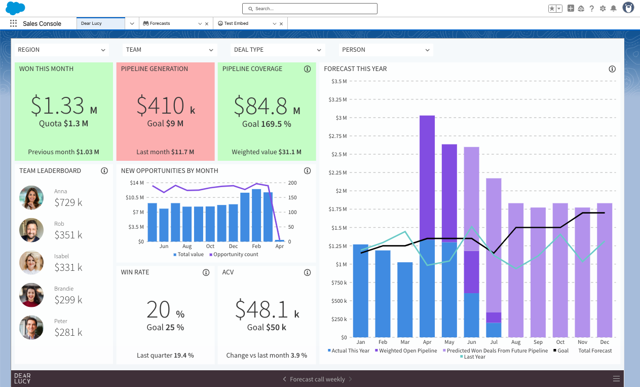 Forecast call in Salesforce.png