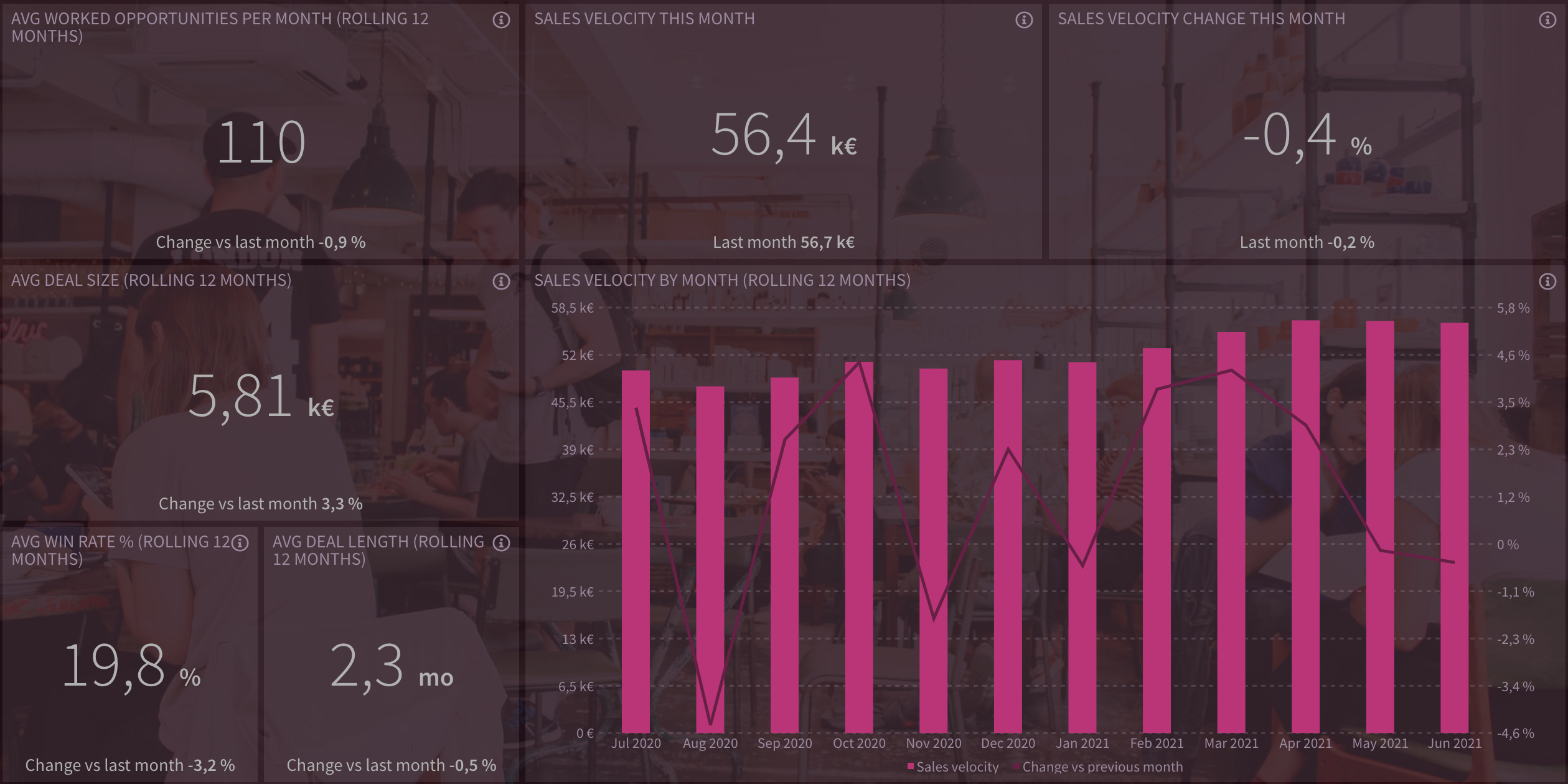 Sales_Velocity.png